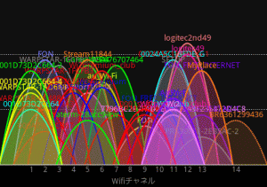 無線LANの電波干渉