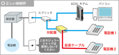 ADSLの配線