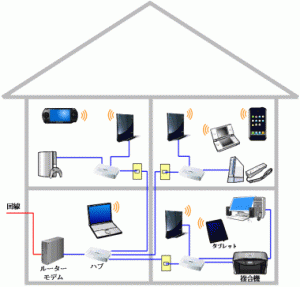 LANの構築例